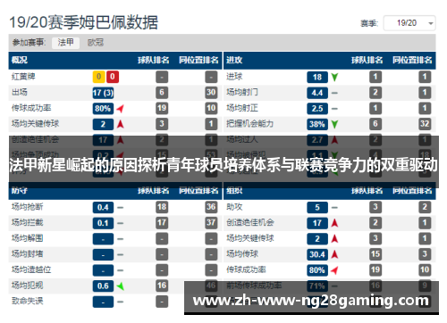 法甲新星崛起的原因探析青年球员培养体系与联赛竞争力的双重驱动