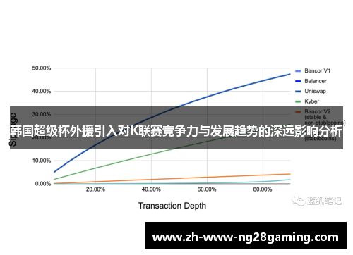 韩国超级杯外援引入对K联赛竞争力与发展趋势的深远影响分析